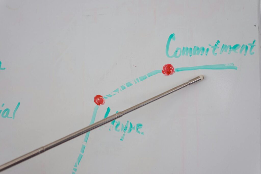 A graph depicting energy savings achieved from training programs. — train employees energy efficiency Nevada