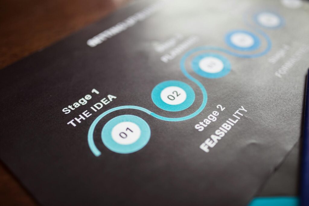 An infographic depicting the steps to comply with Nevada energy regulations — Nevada energy regulations small businesses