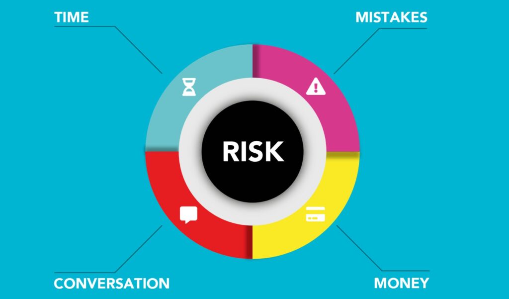 An infographic illustrating the key strategies of oil price risk management used by energy companies.